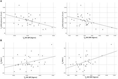 Follow-Up of Blood Pressure, Arterial Stiffness, and GFR in Pediatric Kidney Transplant Recipients